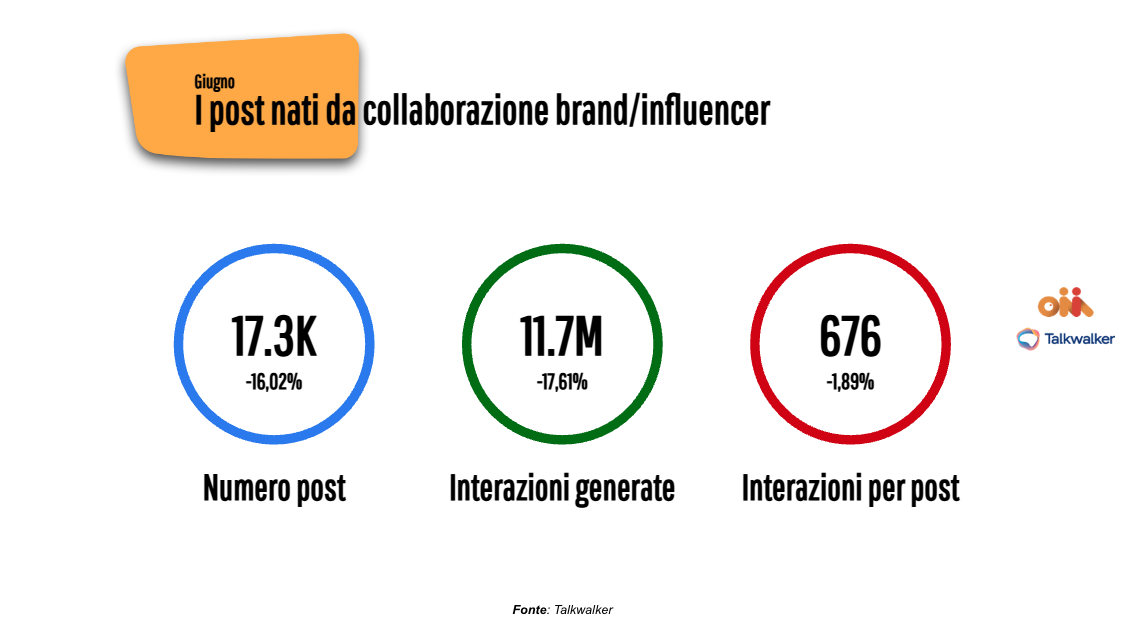 Il marketing sui Social Media nel 2024: TikTok e Instagram